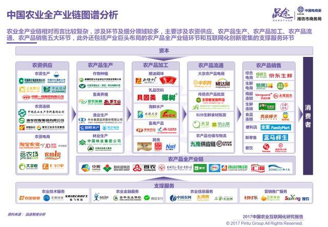 2017中國農業(yè)互聯(lián)網(wǎng)化報告