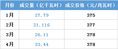 江蘇今年月競讓利1.5億 不足廣東1/4！