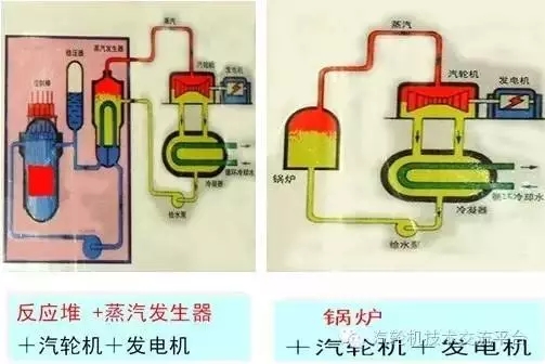 核電站會像原子彈一樣爆炸？吃碘鹽能防輻射？誤會大了！