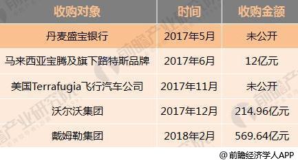 十張圖了解七大國產(chǎn)汽車2017年報看點(diǎn)：新能源汽車布局多