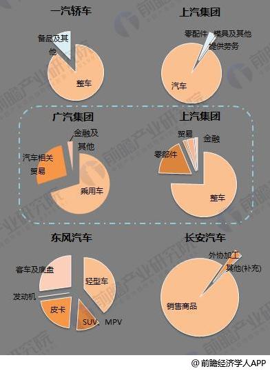 十張圖了解七大國產(chǎn)汽車2017年報看點(diǎn)：新能源汽車布局多