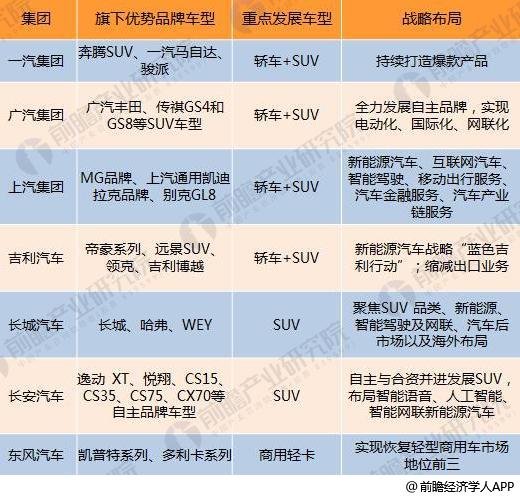 十張圖了解七大國產(chǎn)汽車2017年報看點(diǎn)：新能源汽車布局多