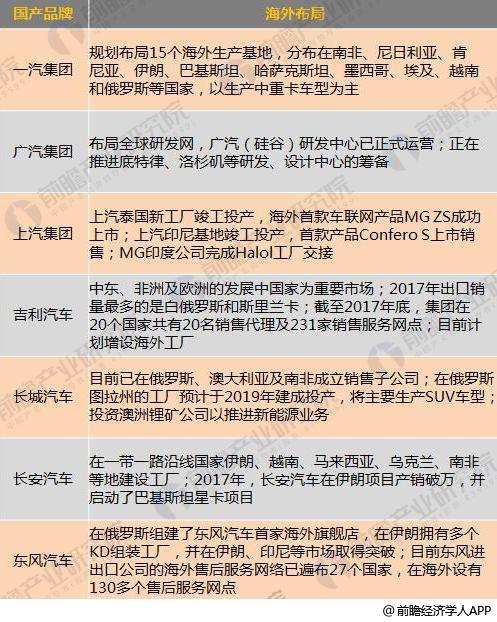 十張圖了解七大國產(chǎn)汽車2017年報看點(diǎn)：新能源汽車布局多