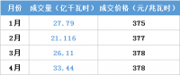 江蘇今年月競(jìng)讓利1.5億 不足廣東1/4！
