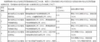 光伏平價上網(wǎng)提前到來？三峽+陽光0.31元/kWh中標青海光伏領(lǐng)跑基地項目