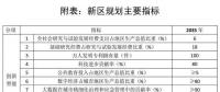 劃重點(diǎn)｜《河北雄安新區(qū)規(guī)劃綱要》發(fā)布：北京非首都功能如何承接？能源供應(yīng)安全如何保障？