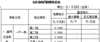 山東簡(jiǎn)化電價(jià)分類(lèi)降低一般工商業(yè)電價(jià)水平