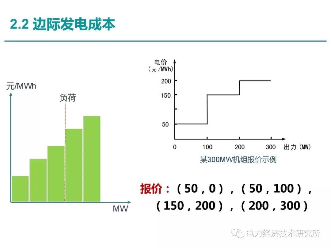 解讀丨如何管理電力現(xiàn)貨市場(chǎng)的價(jià)格波動(dòng)風(fēng)險(xiǎn)