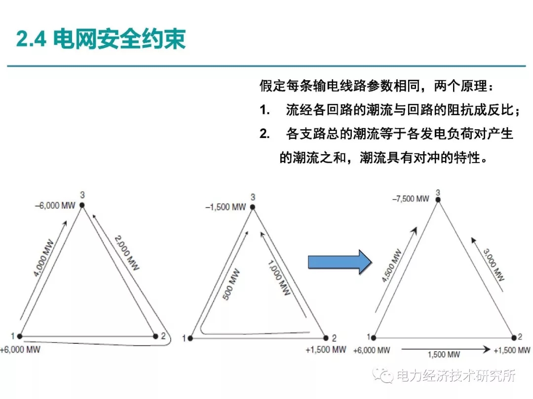 解讀丨如何管理電力現(xiàn)貨市場(chǎng)的價(jià)格波動(dòng)風(fēng)險(xiǎn)