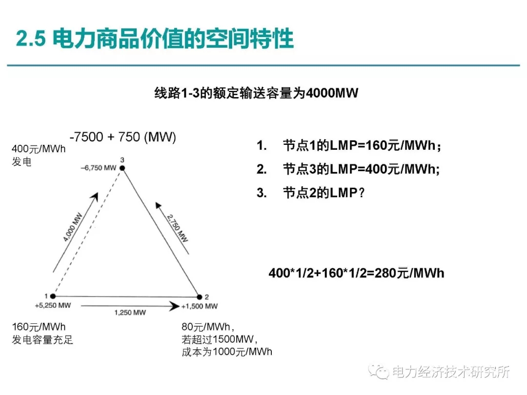 解讀丨如何管理電力現(xiàn)貨市場(chǎng)的價(jià)格波動(dòng)風(fēng)險(xiǎn)