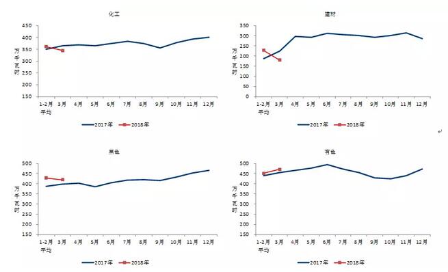 中電聯(lián)：2018年一季度并網(wǎng)風(fēng)電1.7億千瓦、風(fēng)電發(fā)電量978億千瓦時(shí)、風(fēng)電投資66億元（附數(shù)據(jù)）