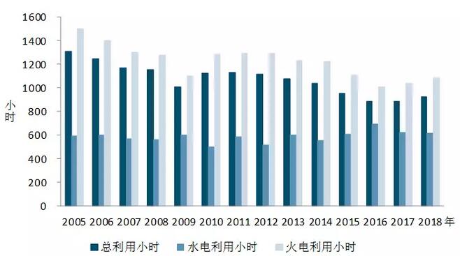 中電聯(lián)：2018年一季度并網(wǎng)風(fēng)電1.7億千瓦、風(fēng)電發(fā)電量978億千瓦時(shí)、風(fēng)電投資66億元（附數(shù)據(jù)）