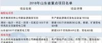 14省807個！2018年省重點能源項目匯總：火電壓縮 新能源發(fā)力 輸電線路全面建設(shè)
