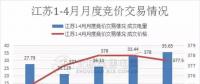 江蘇首家售電公司退出電力市場(chǎng)！發(fā)生了什么？