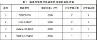 月可利用率99.26%，月均利用小時(shí)數(shù)417h——海上風(fēng)電，自主品牌大有可為