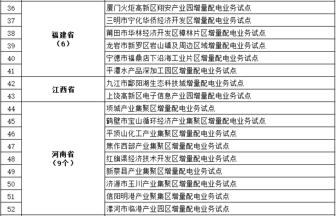 發(fā)改委、能源局公布第三批97個(gè)增量配電業(yè)務(wù)改革試點(diǎn)名單