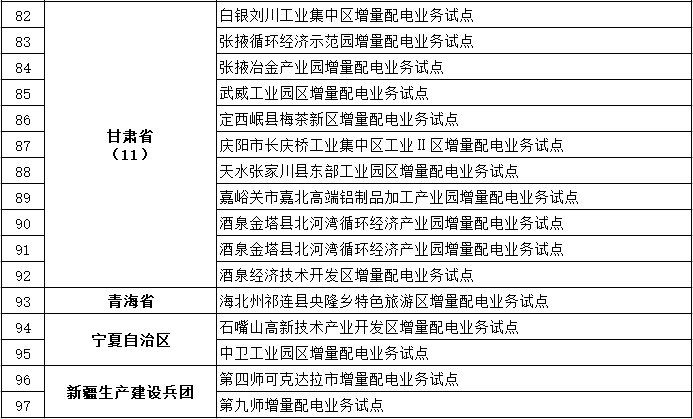 發(fā)改委、能源局公布第三批97個(gè)增量配電業(yè)務(wù)改革試點(diǎn)名單