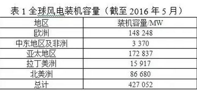 風(fēng)電葉片直徑有多長(zhǎng)？