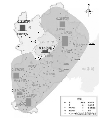 京津冀交通運(yùn)輸結(jié)構(gòu)該怎么調(diào)？