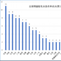 大云網(wǎng)售電觀察：增量配電網(wǎng)改革試點已點兵點將、將遍地開花！