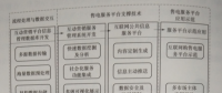 互聯(lián)網(wǎng)環(huán)境下多市場主體電力運營平臺技術——關鍵支撐技術