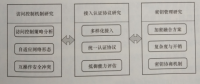 互聯(lián)網(wǎng)環(huán)境下多市場主體電力運營平臺技術——安全訪問控制