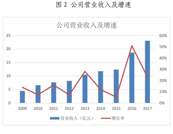 金山下來，智領(lǐng)未來（002090）：涉智慧能源、智慧城市