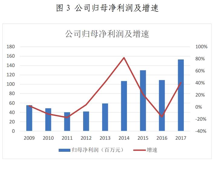 金山下來，智領(lǐng)未來（002090）：涉智慧能源、智慧城市
