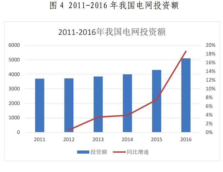金山下來，智領(lǐng)未來（002090）：涉智慧能源、智慧城市