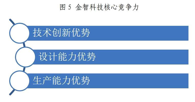 金山下來，智領(lǐng)未來（002090）：涉智慧能源、智慧城市