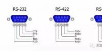 全面解析RS232、RS485、RS422、<font color=