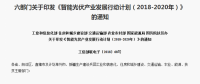 屋頂光伏正引領(lǐng)光伏產(chǎn)業(yè)大“爆發(fā)”！擴大內(nèi)需是產(chǎn)業(yè)發(fā)展根本！