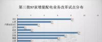 對比分析三批增量配電試點我們發(fā)現(xiàn)：2018年或為增量配電推進(jìn)井噴一年?。ǜ角皟膳隽颗潆娫圏c業(yè)主名單）