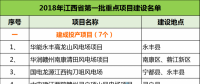 建成投產(chǎn)7個、續(xù)建14個、計劃新開工9個！30個風(fēng)電項目入選江西省2018年第一批重點建設(shè)項目！