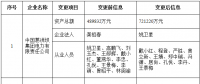 北京公示注冊(cè)信息、業(yè)務(wù)范圍變更的12家售電公司