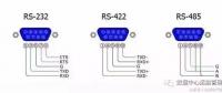 全面解析RS232、RS485、RS422、RJ45接口的區(qū)別和各自的應(yīng)用
