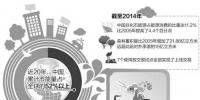  【數(shù)據(jù)】我國(guó)節(jié)能減排量占全球總量的半壁江山