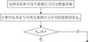 可再生能源大規(guī)模接入電網(wǎng)，負(fù)荷預(yù)測(cè)何去何從？