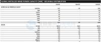 GWEC：2017全球風(fēng)電新增超52GW、中國海上風(fēng)電蟬聯(lián)前三甲（附報(bào)告）