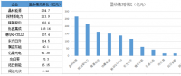 戰(zhàn)績輝煌vs經(jīng)營慘淡 組件市場誰主沉?。?></a></div>
                                        <h3><a href=