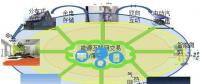 2014，中國能源互聯(lián)網(wǎng)元年。