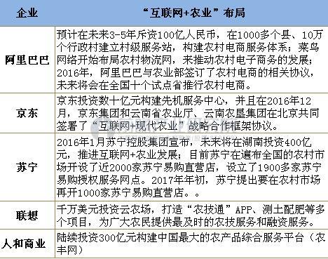 李思聰："互聯(lián)網+農業(yè)"將給農業(yè)巨大模式變革