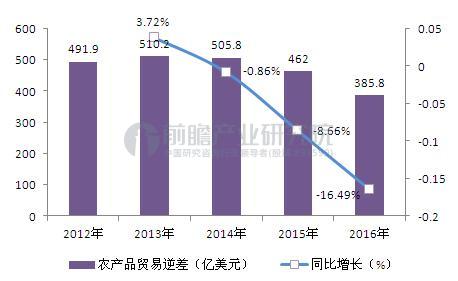 李思聰："互聯(lián)網+農業(yè)"將給農業(yè)巨大模式變革