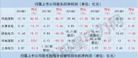 五大發(fā)電上市公司一季度凈利現(xiàn)近年首次大幅增長(zhǎng) 原因何在？