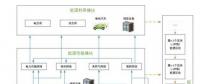 區(qū)塊鏈框架下能源互聯網多模塊協(xié)同自治模式初探