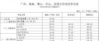 廣東電價下降1.78分！2018年4月1日正式執(zhí)行！