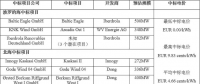剛剛！德國公布第二輪海上風(fēng)電競標(biāo)結(jié)果 “零補(bǔ)貼”再次上演