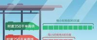 高鐵跑一趟耗電幾萬度，萬一停電怎么辦？