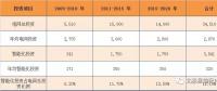 關(guān)注｜凈利前十的智能電網(wǎng)相關(guān)上市企業(yè)你都了解嗎？