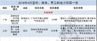 月見｜涉8.5GW火電項目、3.7GW風(fēng)電項目...4月份84個電力項目詳情請猛戳！